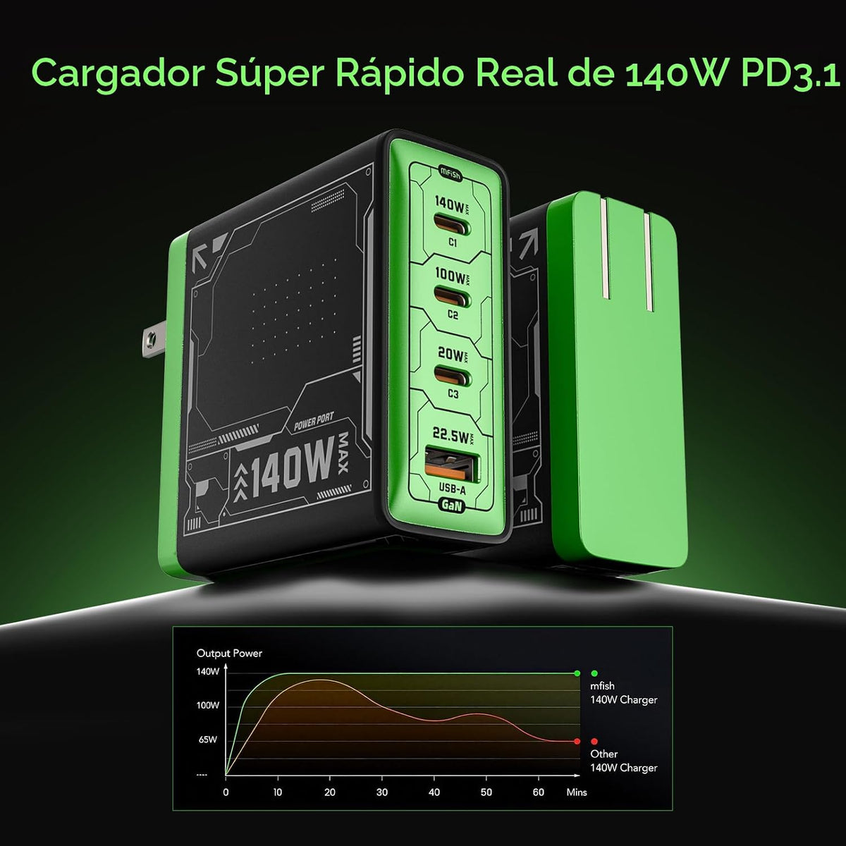 Cargador universal para portátil USB-C de 140 W, cable blanco 4 en 1 240 W USB-C