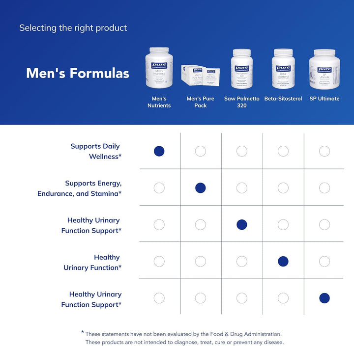 Pure Encapsulations Nutrientes para hombres - Suplemento multivitam...