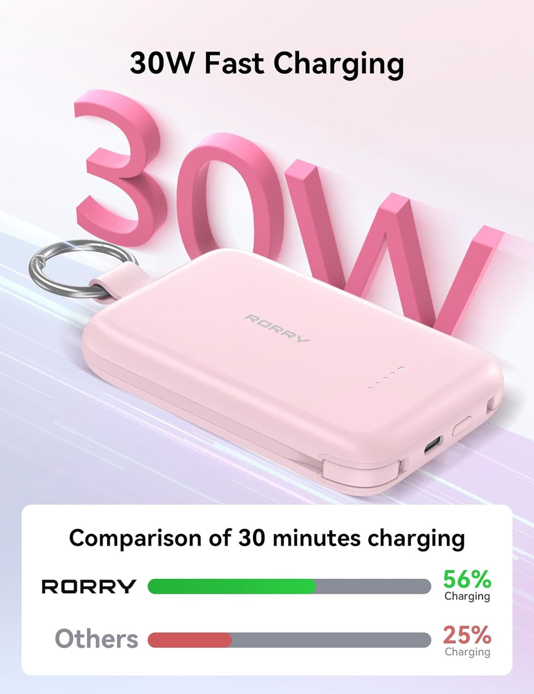 RORRY Cargador portátil, 10000 mAh PD 30 W, cargador portátil de ca...