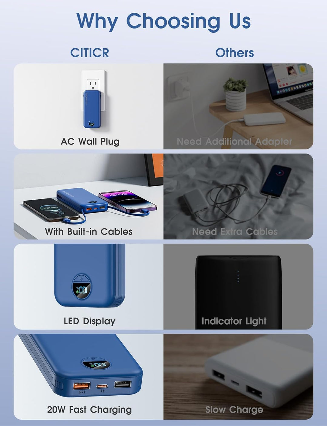 citicr Cargador portátil con cargador portátil, 10000 mAh PD20W USB...