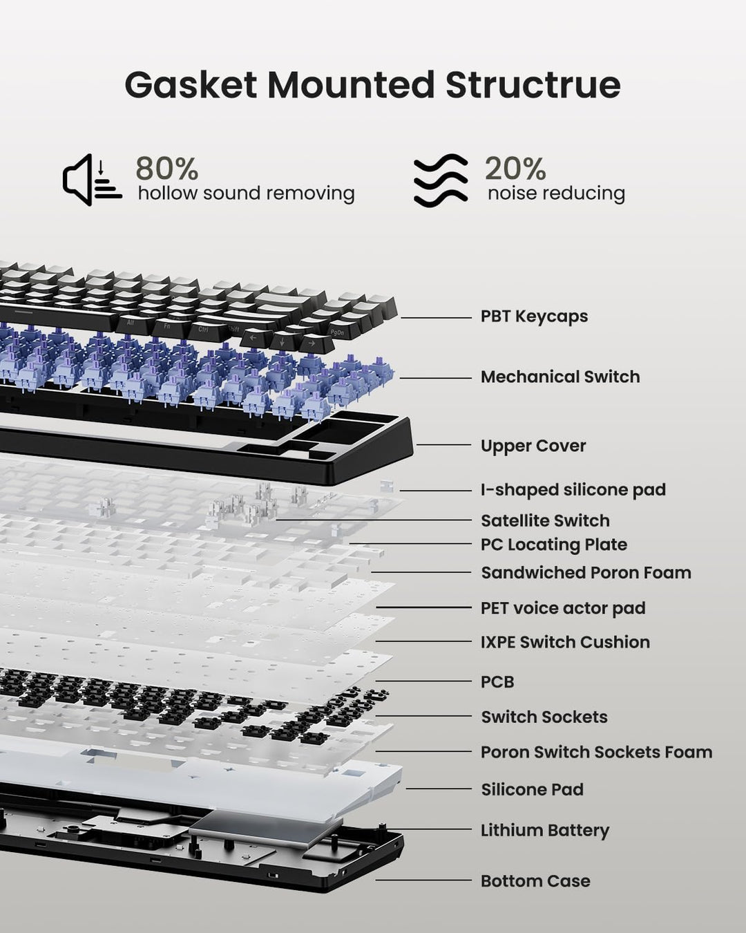 Wireless Mechanical Keyboard,Gasket Mounted Creamy Sound,Bluetooth\...