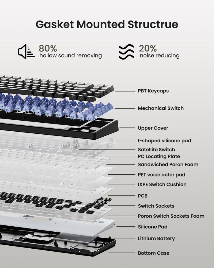 Wireless Mechanical Keyboard,Gasket Mounted Creamy Sound,Bluetooth\...