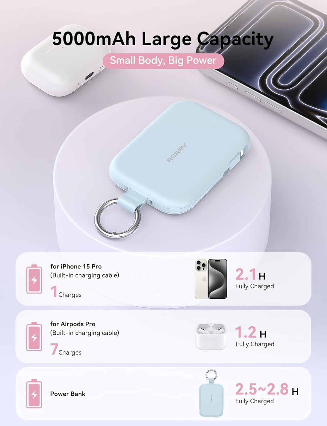 RORRY Cargador portátil, cargador portátil de 5000 mAh con cables i...