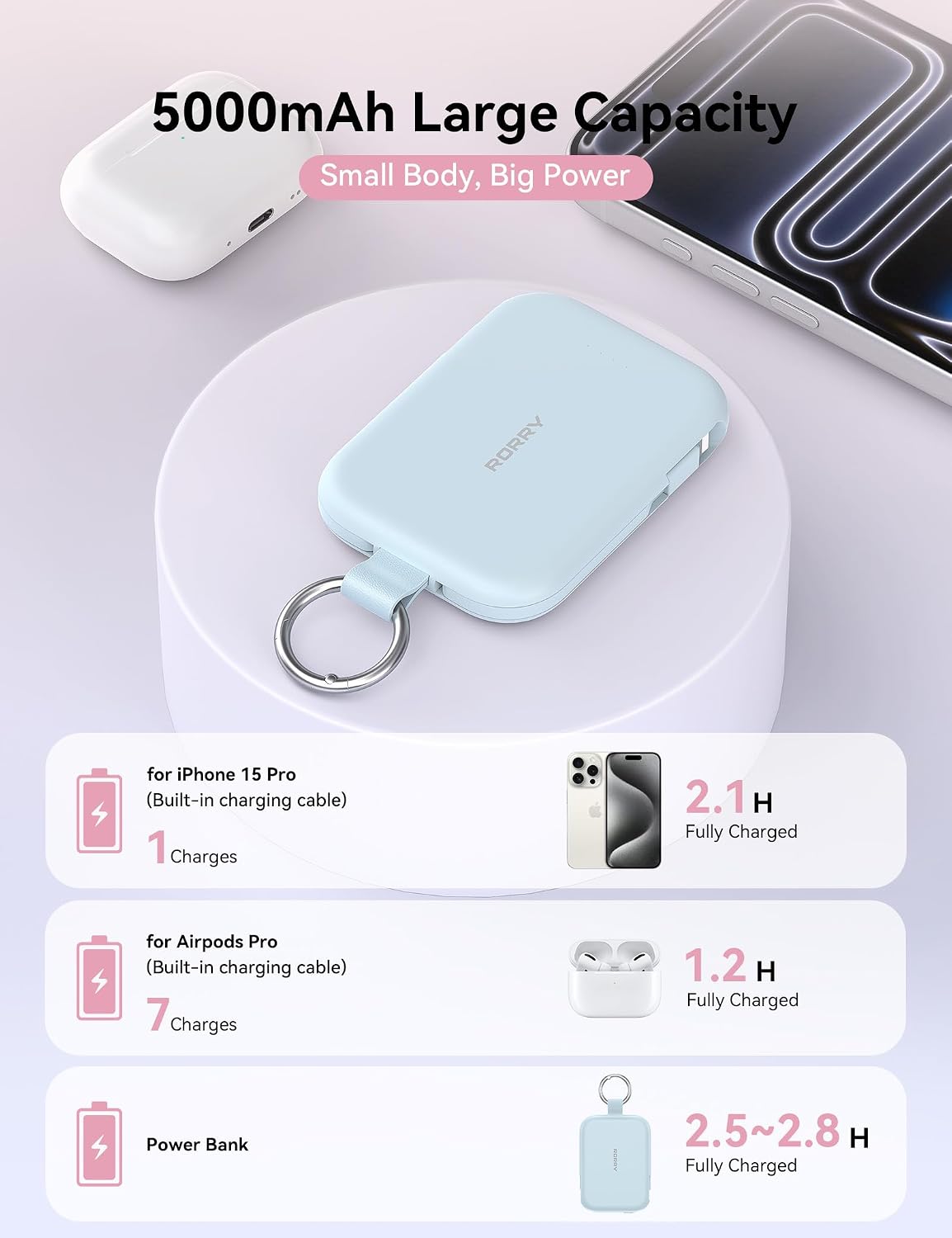 RORRY Cargador portátil, cargador portátil de 5000 mAh con cables i...