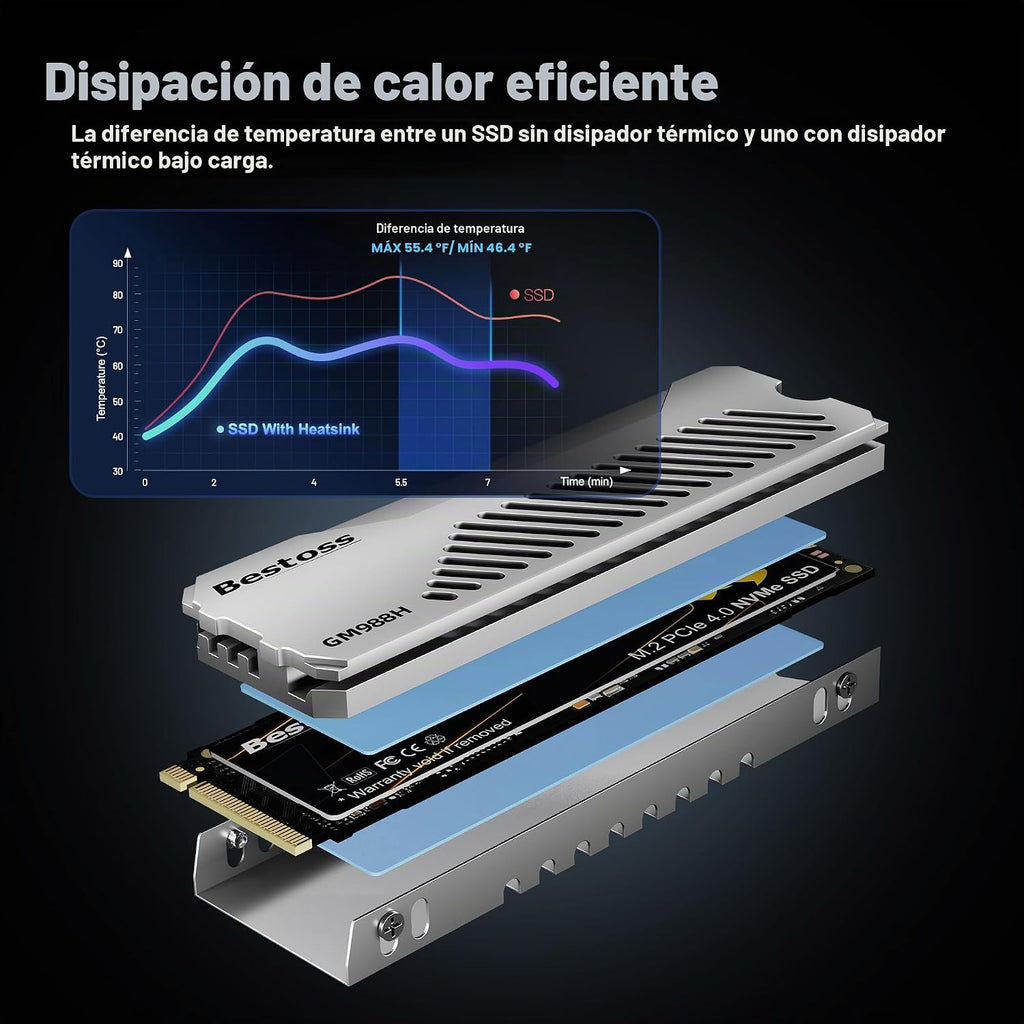 Bestoss SSD PCIe Gen4 NVMe M.2 2280 de 1 TB con disipador de calor
