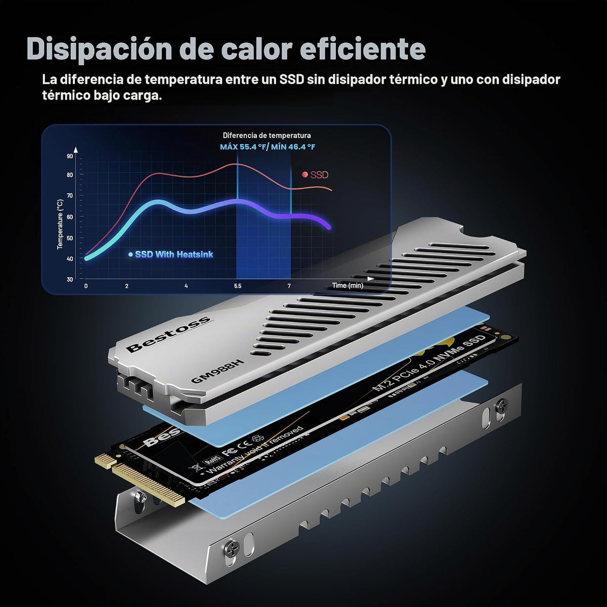 Bestoss SSD PCIe4.0 NVMe M.2 2280 de 2 TB con disipador de calor