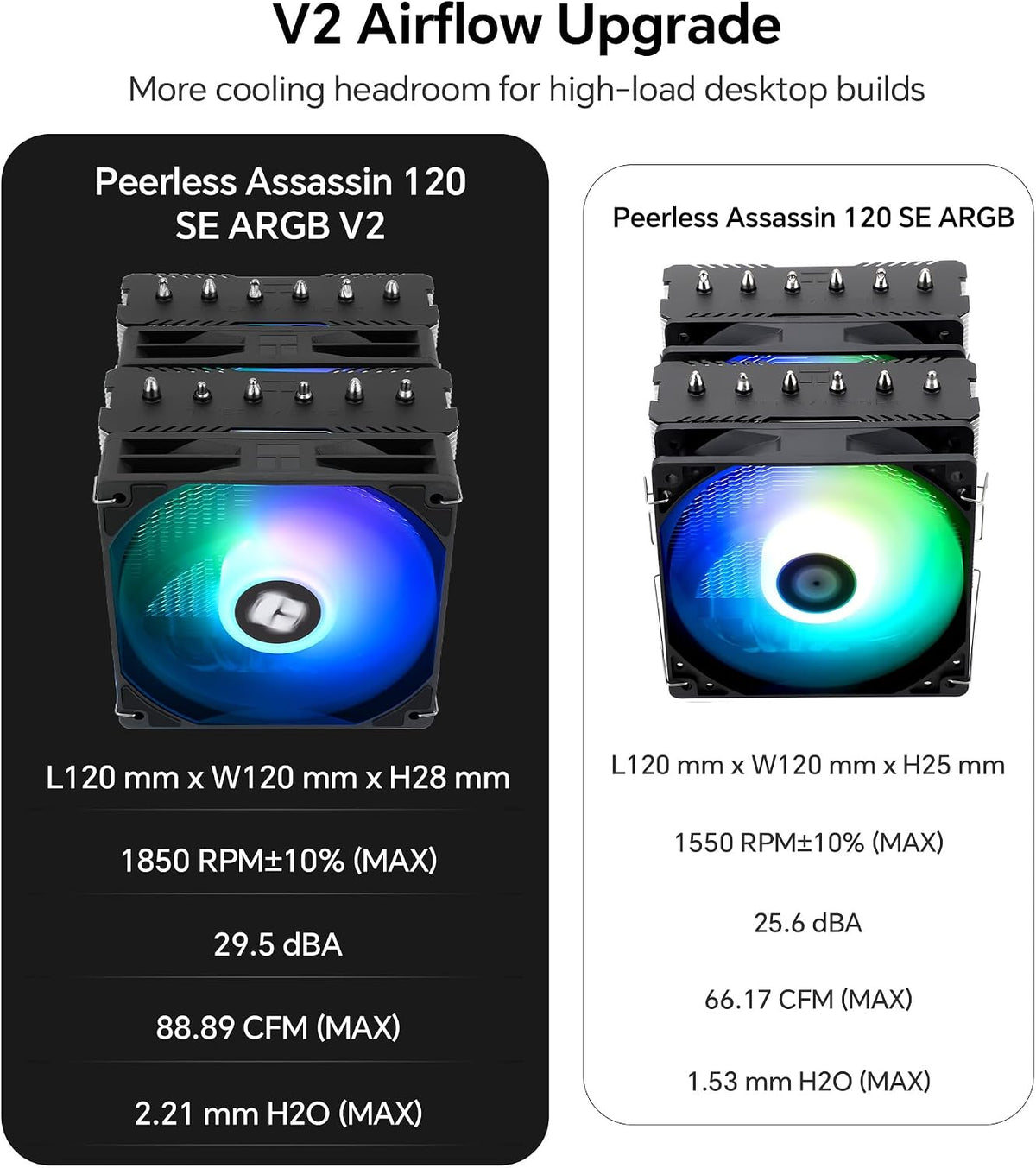 Thermalright Peerless Assassin 120 SE ARGB V2 Enfriador de CPU, ven...
