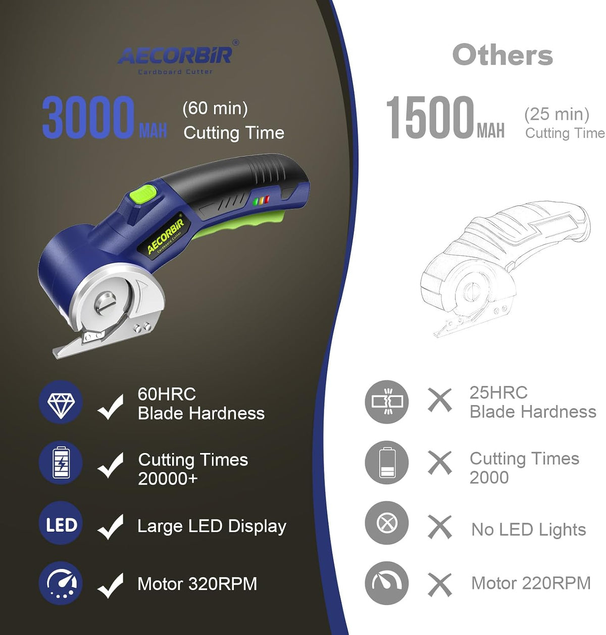 Tijeras eléctricas inalámbricas: cortador de cartón giratorio recargable de 4 V, batería de 3000 mAh, con luz LED y bloqueo de seguridad, 2 cuchillas, cortador de caja eléctrico para tela, alfombra