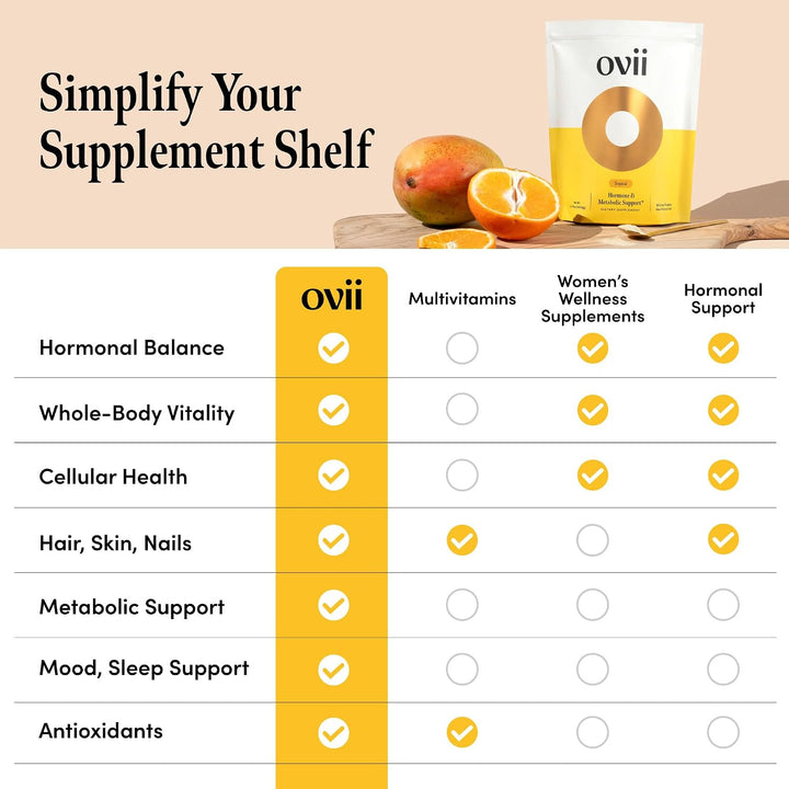 Ovii Apoyo ovárico para mujeres: equilibrio hormonal y metabólico -...