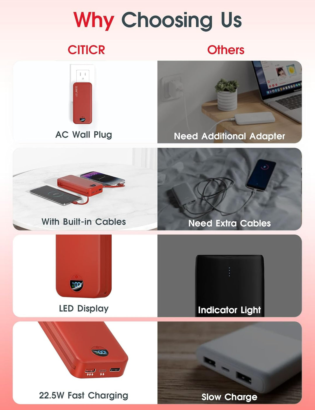 citicr Cargador portátil Power Bank, 20000mAh 22.5W USB C de carga...