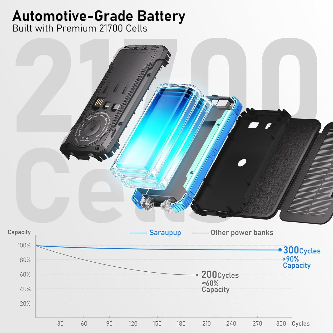 Nymzixt Banco de energía solar de 20000 mAh, cargador portátil inte...