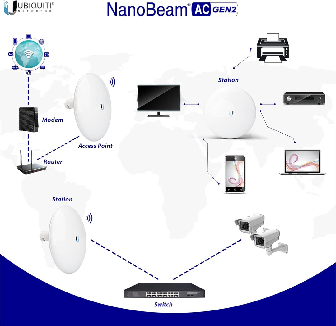 Puente inalámbrico NBE-5AC-GEN2 PRE-CONFIGURADO Paquete de