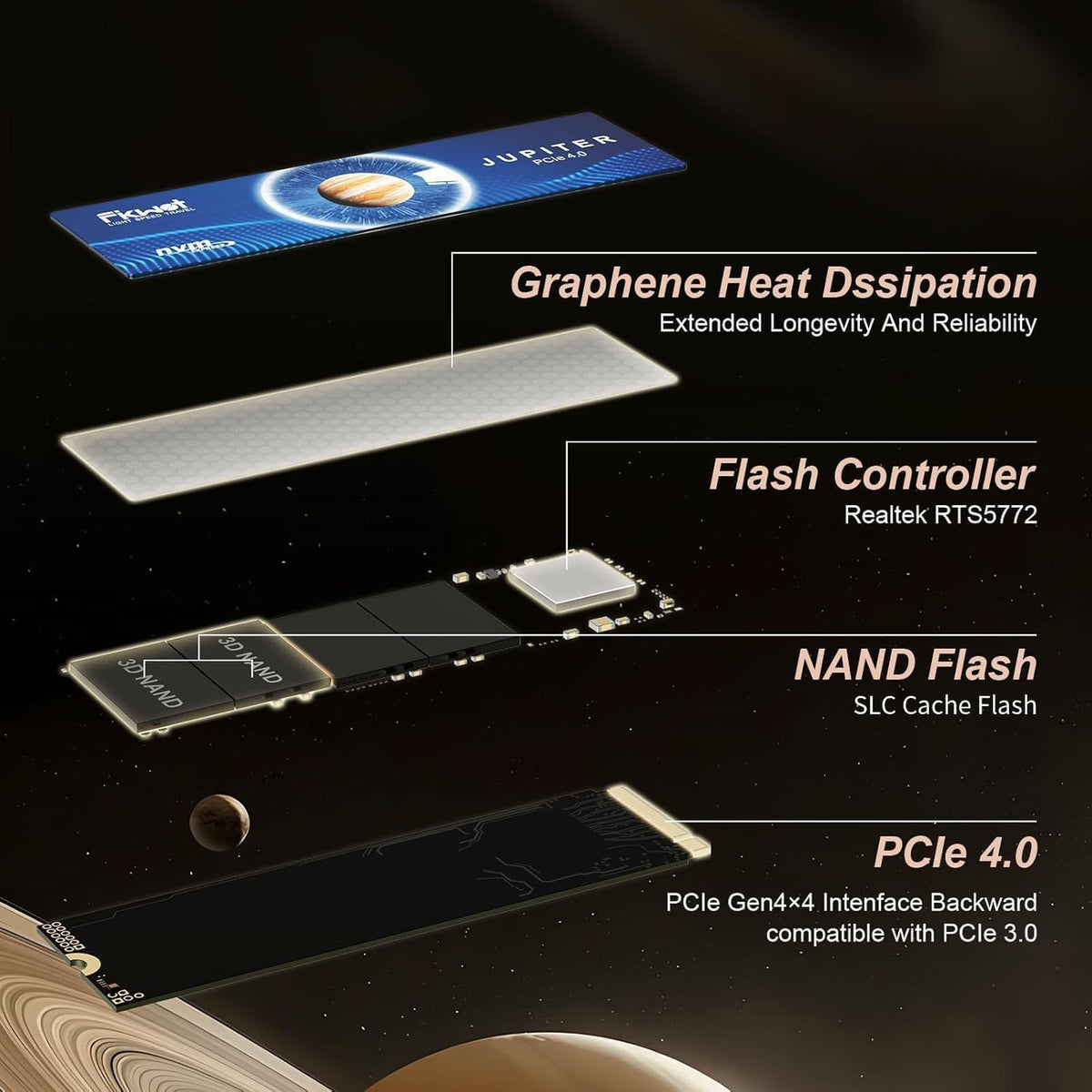 Fikwot FX660 SSD M.2 de 1 TB, PCIe Gen 4x4 con caché SLC dinámico -...