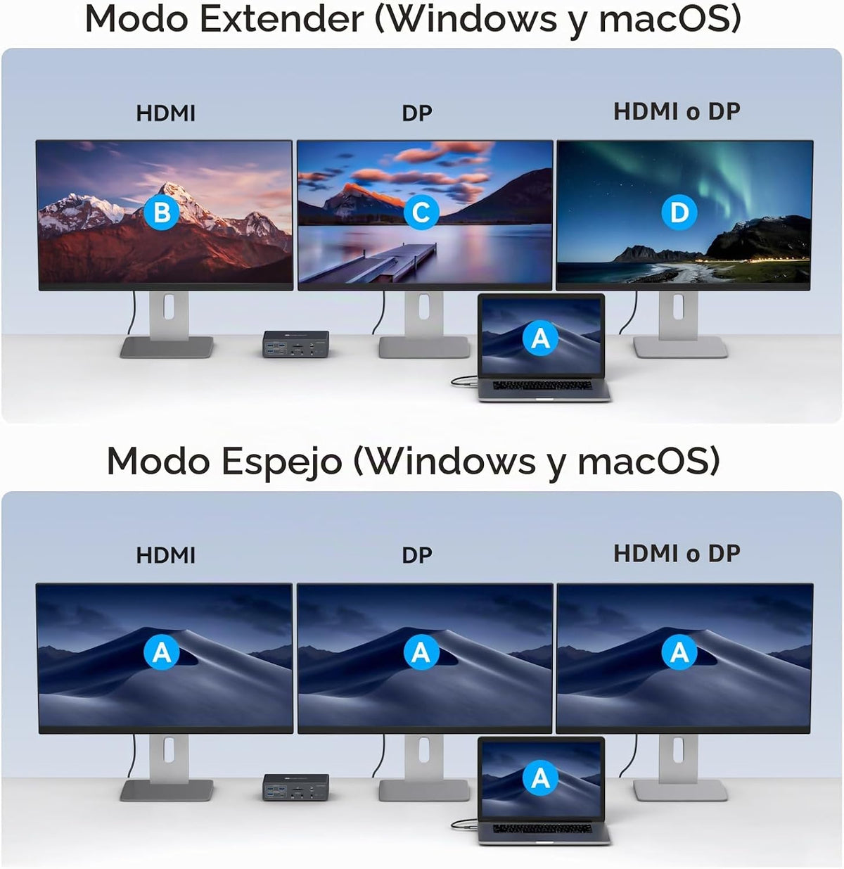 TJCXELE Displaylink - Estación de acoplamiento de 3 monitores con HDMI DP, estación de acoplamiento USB C 19 en 1 para laptop, pantalla triple 4K 60Hz con PD 100W, 10bps USBC/A Ethernet/lectores de tarjetas/audio para M1 M2 M3/Mac y Windows