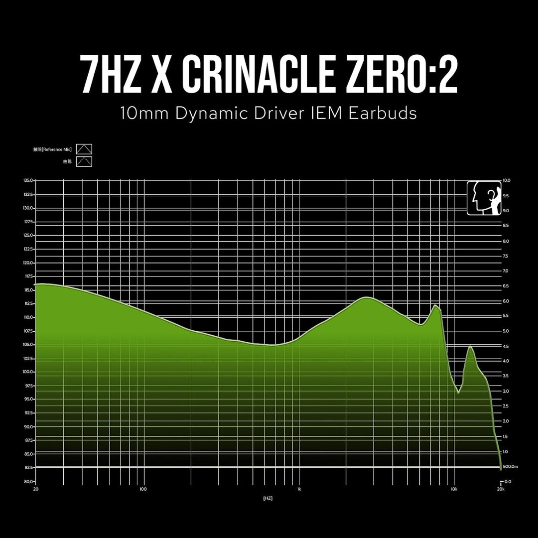 Linsoul 7Hz x Crinacle Zero:2 monitor de oído intrauditivo, IEM con...