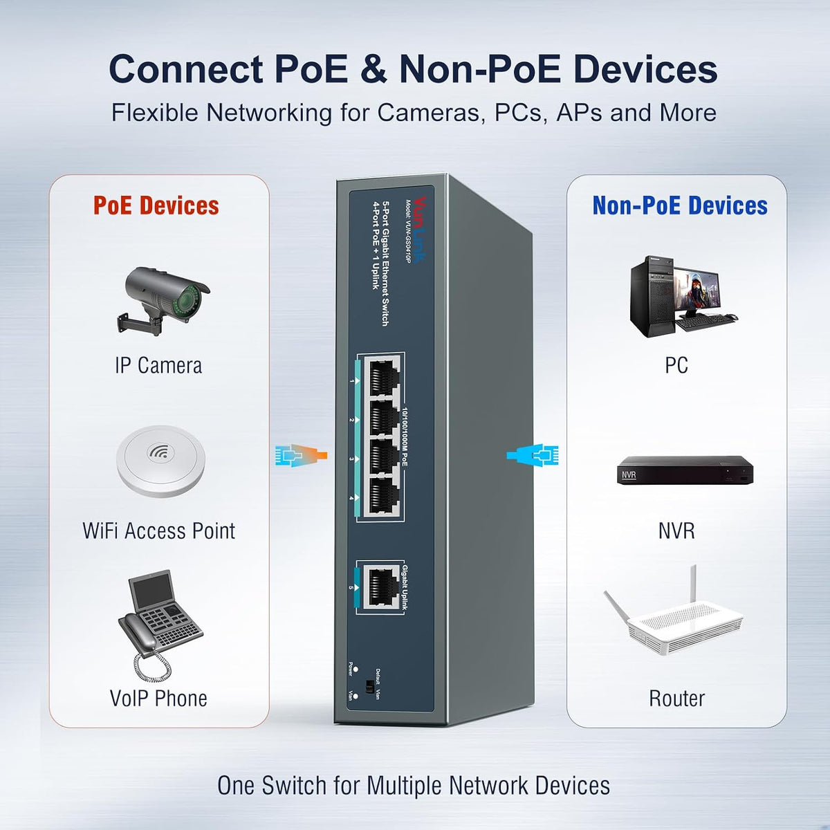 Conmutador PoE Gigabit de 5 puertos, 4 puertos PoE+ con alimentación