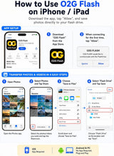 Unidad flash de 128 GB para iPhone\/iPad, USB-C Photo Stick con ada...
