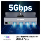 BENFEI Interruptor KVM HDMI USB 3.0 (8K@60Hz) con 4 puertos USB 3.0 para compartir monitor, teclado y mouse entre 2 computadoras