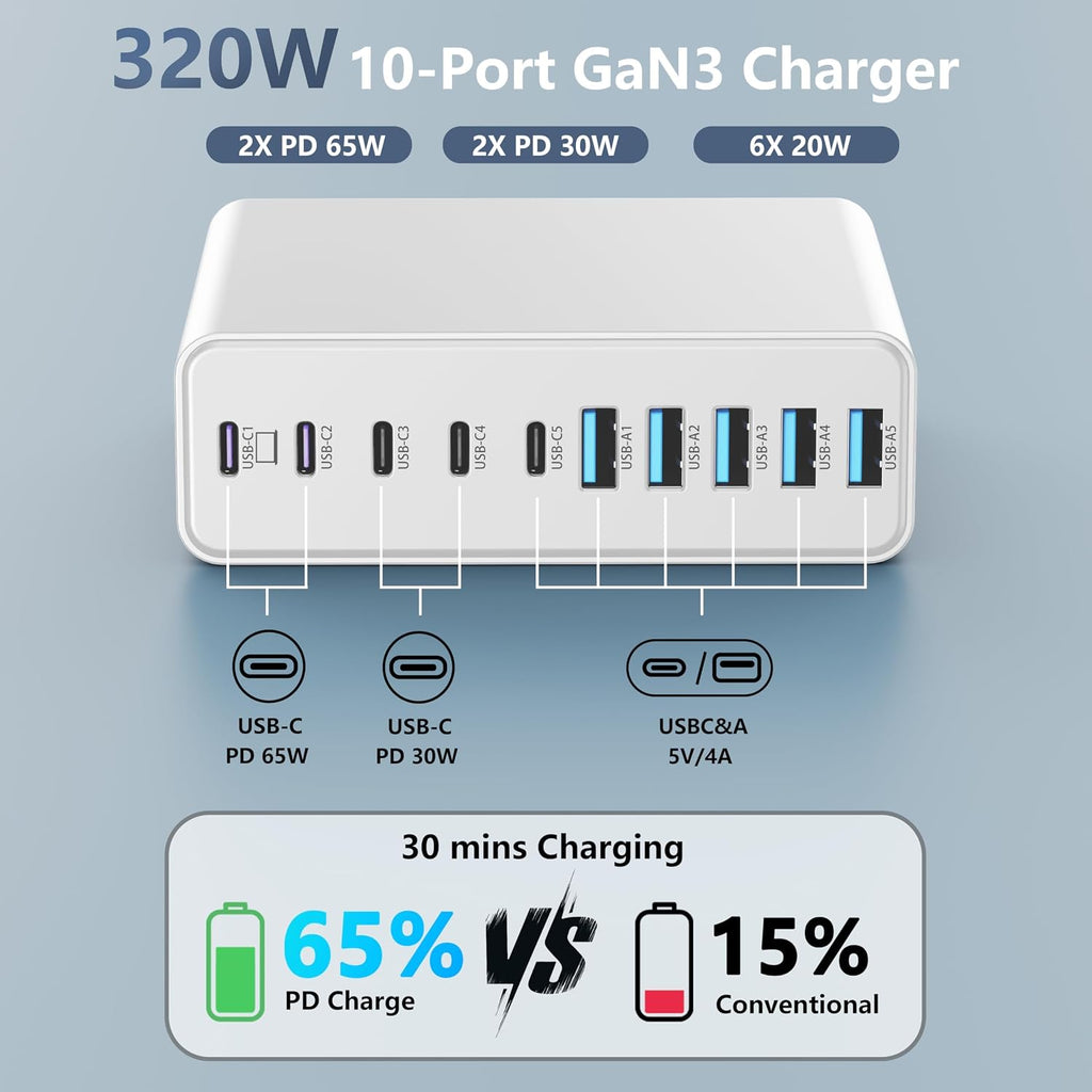 Cargador de 320W USB C, MGRNPONY, estación de carga USB C de 10 puertos GaN, blanco