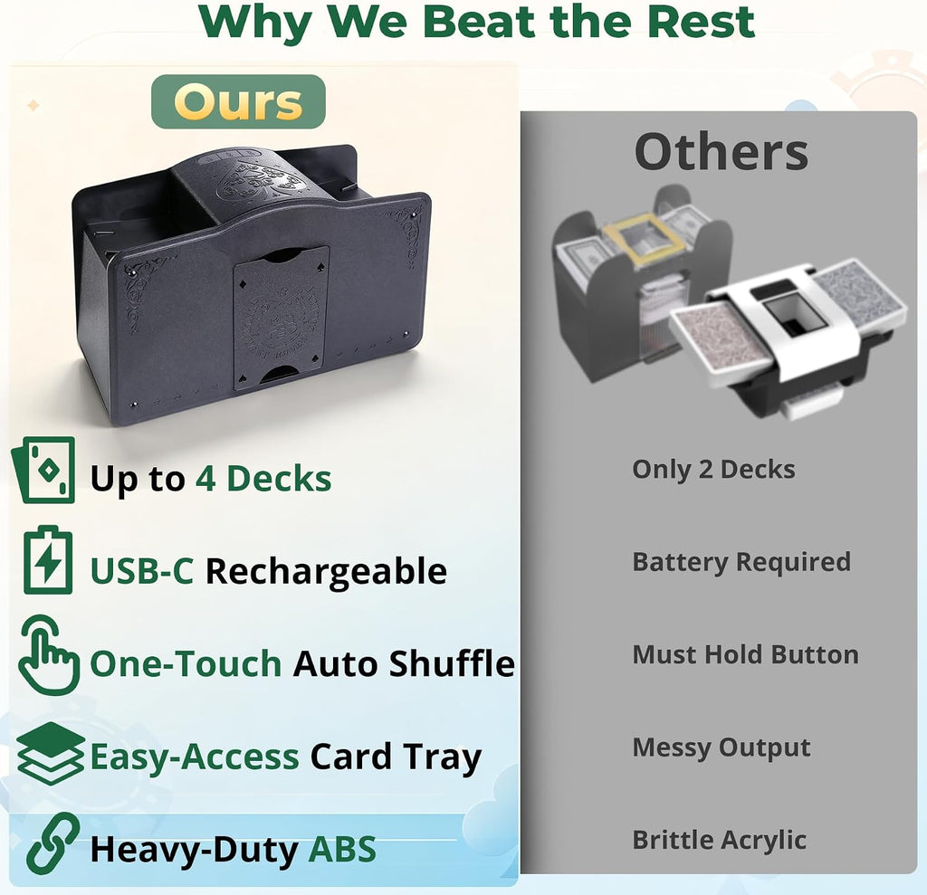 Barajador automático de tarjetas para 1-4 cubiertas, máquina barajadora de