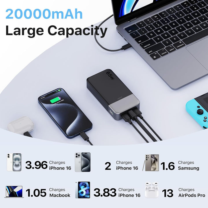 JUOVI Cargador portátil de 65 W, banco de energía de 20000 mAh, com...