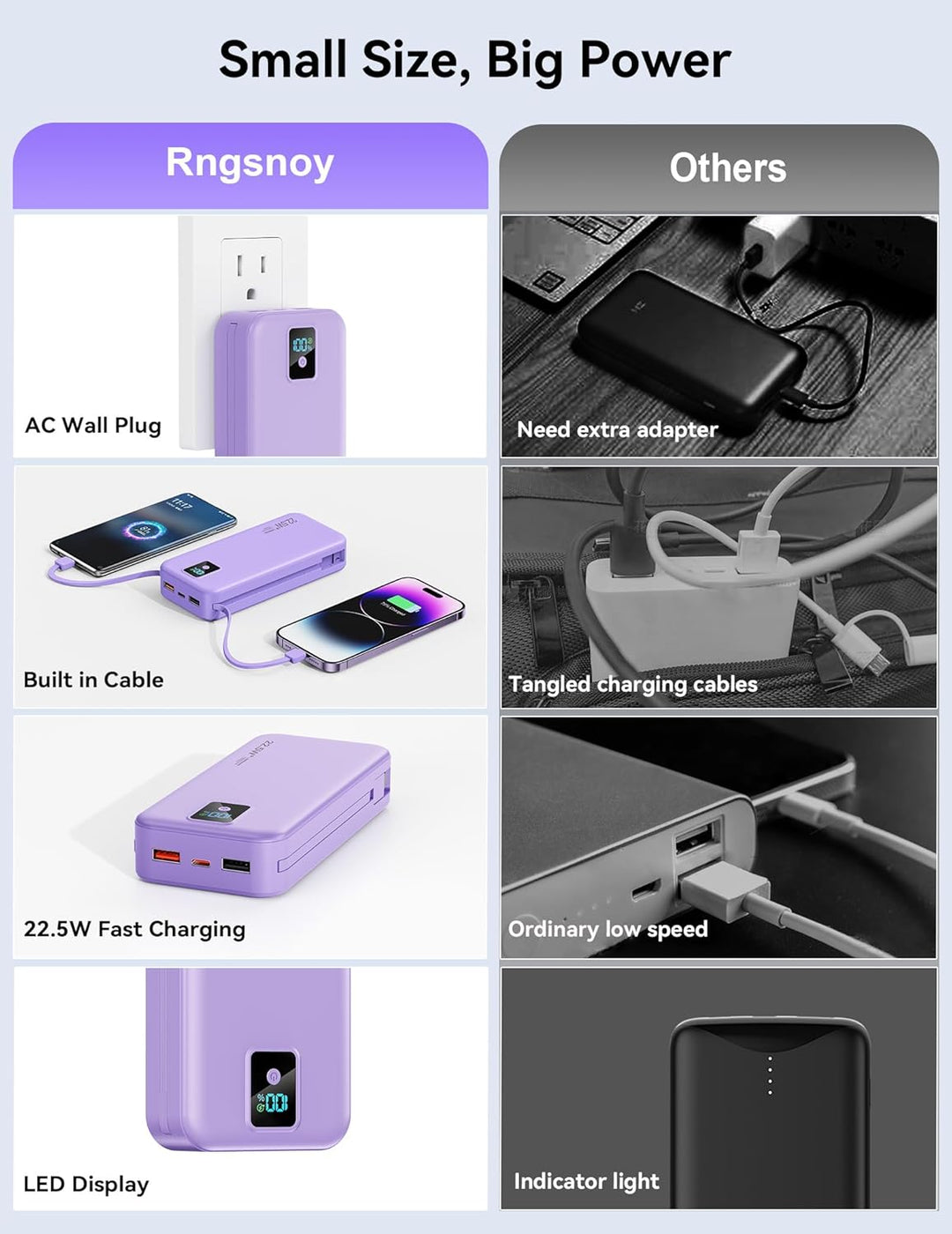 Portable Charger, 20000mAh 22.5W Fast Charging Power Bank with Buil...