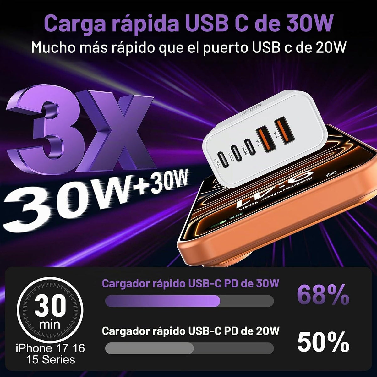 Carga rápida del bloque del cargador del USB C, adaptador del enchufe de la