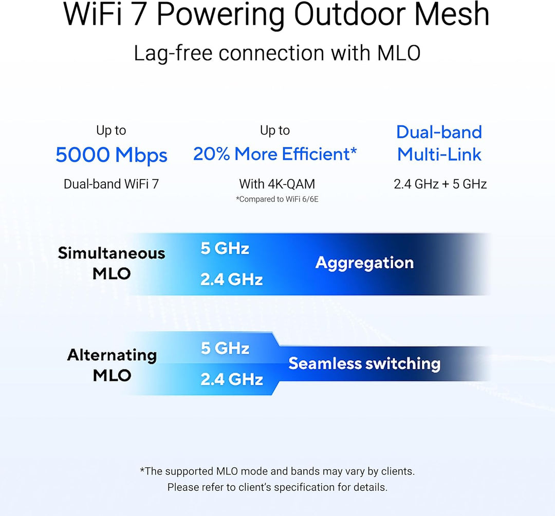 ASUS ZenWiFi BD5 Outdoor - Malla WiFi 7 de doble banda para exterio...