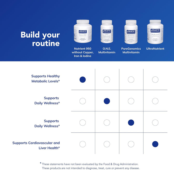 Pure Encapsulations Nutrient 950 sin cobre, hierro y yodo | Supleme...