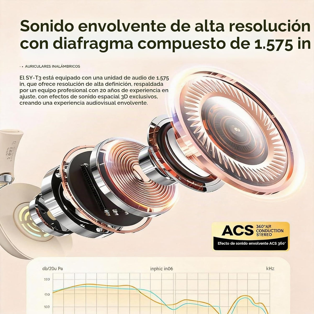 Auriculares inalámbricos Bluetooth sobre la oreja con chip 5.3, tiempo de reproducción de 20 horas, controladores de 1.575 in, diseño plegable y ligero, iluminación RGB, micrófono dual para