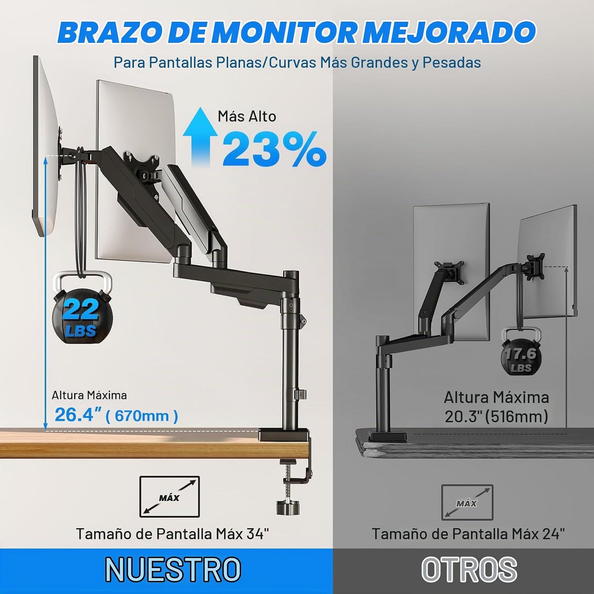 Rfiver Soporte de escritorio para monitor doble para pantallas de 17 a 34