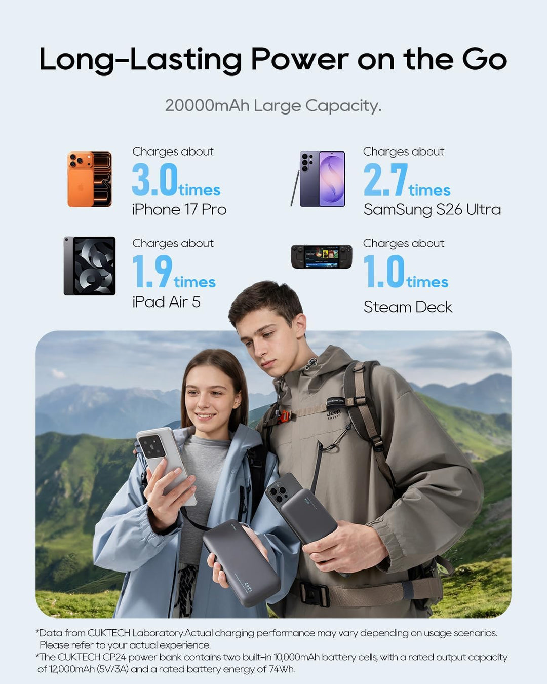 CUKTECH Banco de energía de 20,000 mAh con cable USB-C integrado, c...