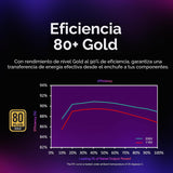 Cooler Master Fuente de alimentación V850 SFX Gold ITX SFF, PCIe 5....