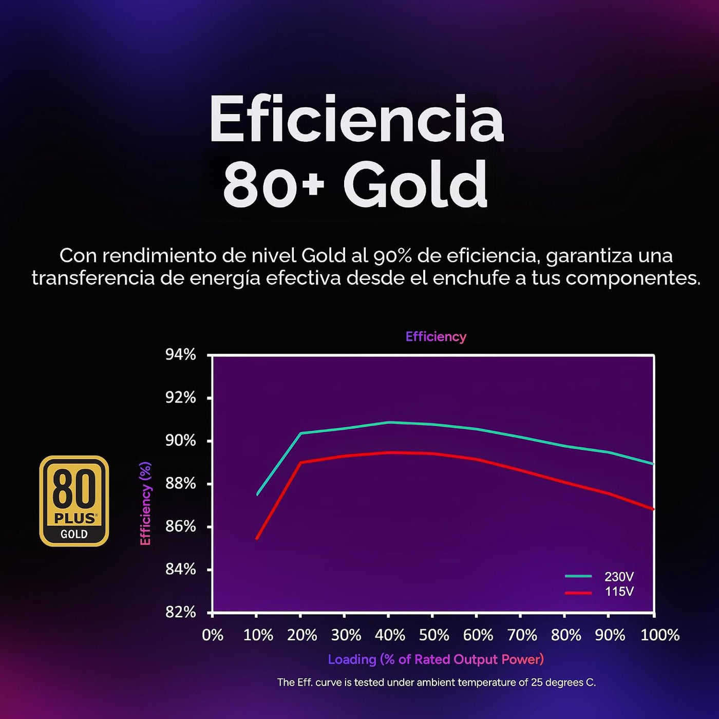 Cooler Master V850 Blanco SFX Gold ITX SFF Fuente de alimentación m...