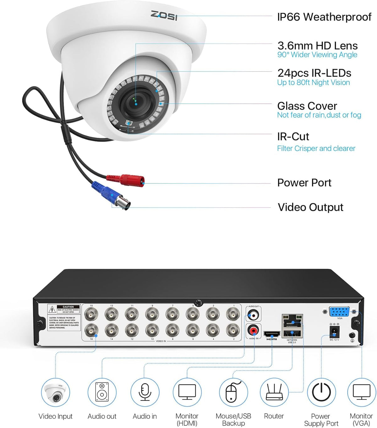 ZOSI Sistema de cámaras de seguridad de 1080p de 16 canales con det...