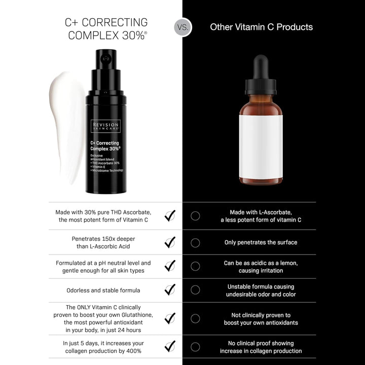Revision Skincare C+ Correcting Complex 30% Suero de vitamina C par...