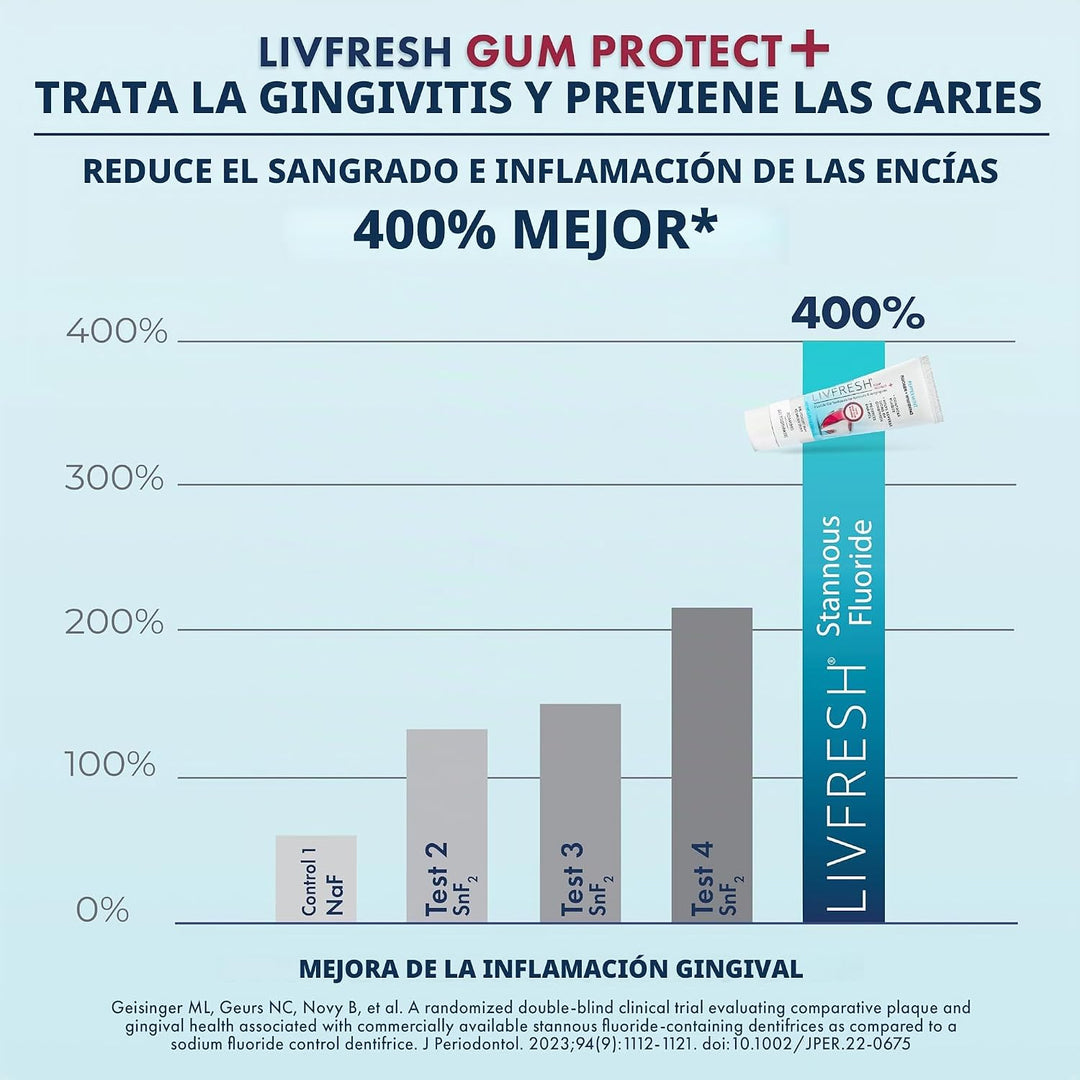 LIVFRESH Gum Protect - Gel de pasta de dientes, tratamiento de ging...