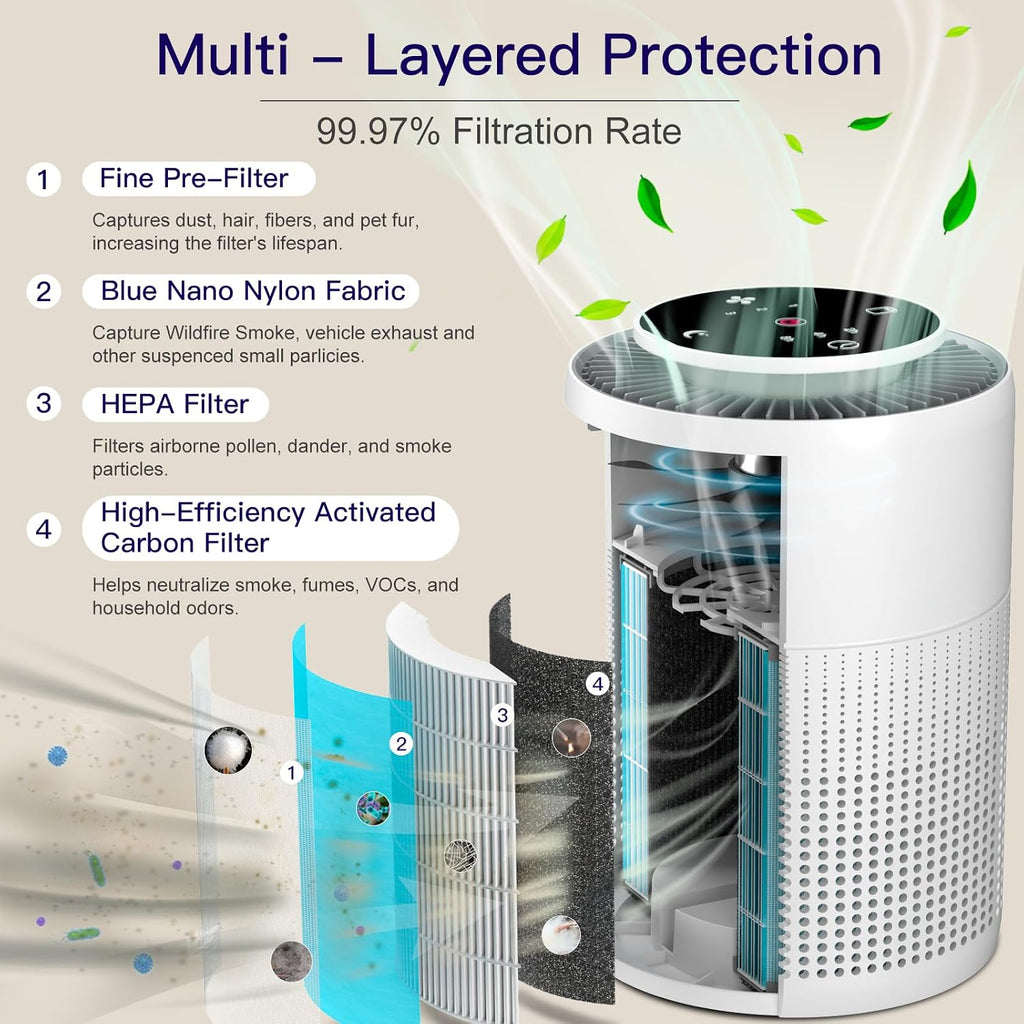 Paquete de 2 purificadores de aire para el hogar, dormitorio, con filtro de aire H13 True HEPA, eliminador de olores, elimina humo, polvo, polen, caspa de mascotas, luz nocturna para el hogar, sala de