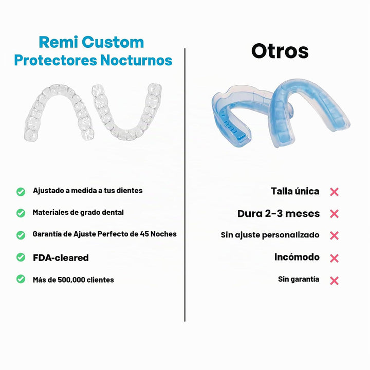 Remi Kit de impresión de protector nocturno personalizado, dos (2)...
