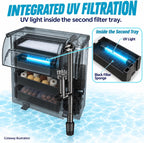 Filtro de acuario grande UV de 264 GPH para control de algas de 20 a 65