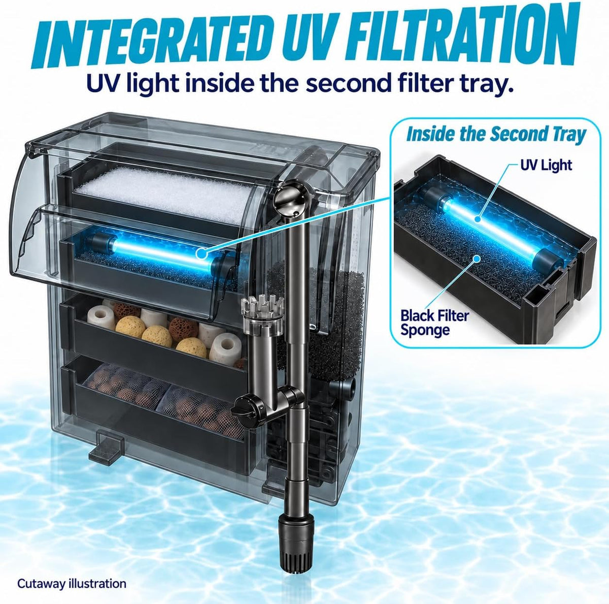 Filtro de acuario grande UV de 264 GPH para control de algas de 20 a 65