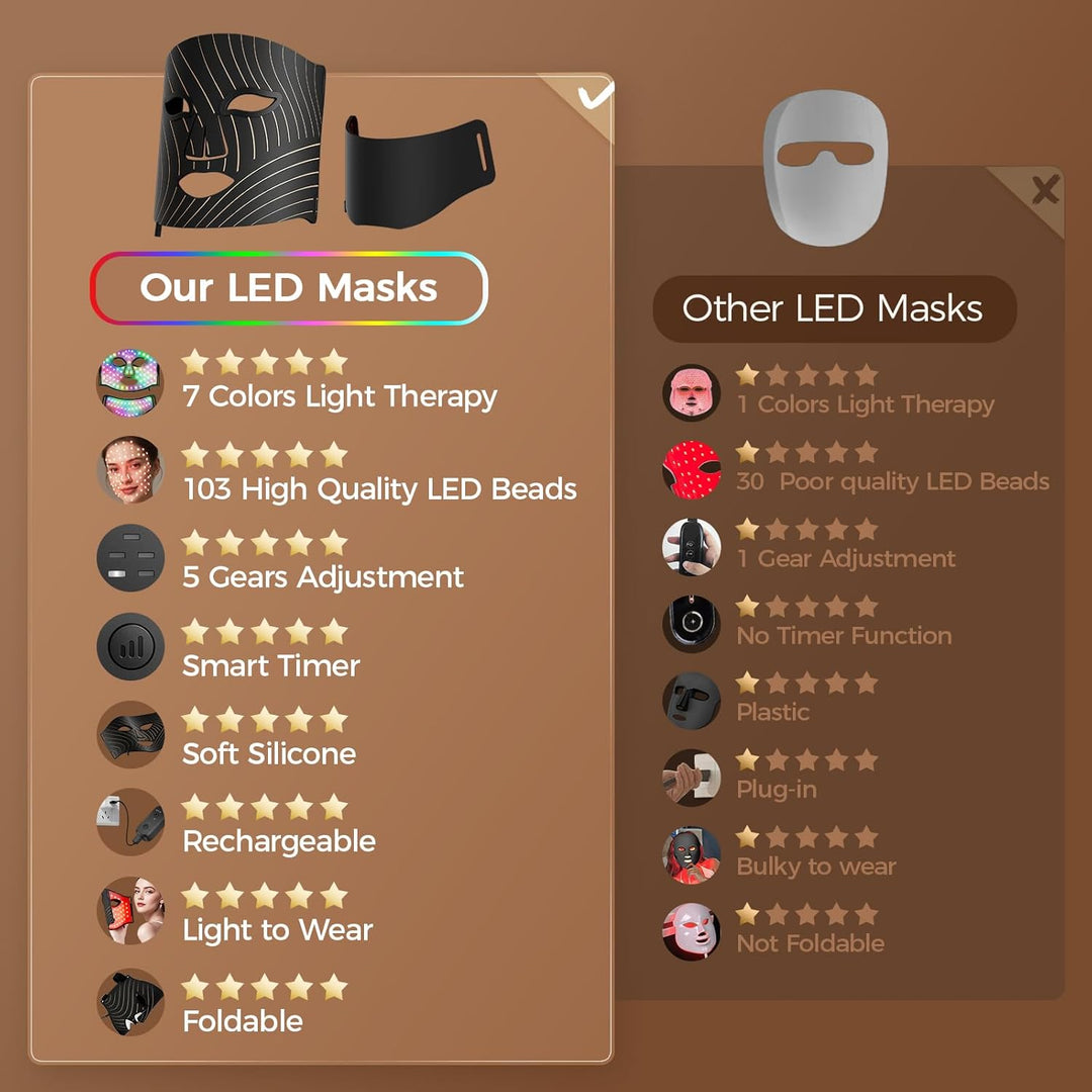 ONLUKY Terapia de luz roja para la cara, terapia de luz LED con dis...