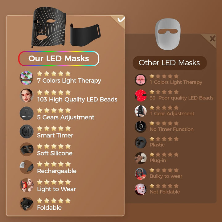 ONLUKY Terapia de luz roja para la cara, terapia de luz LED con dis...