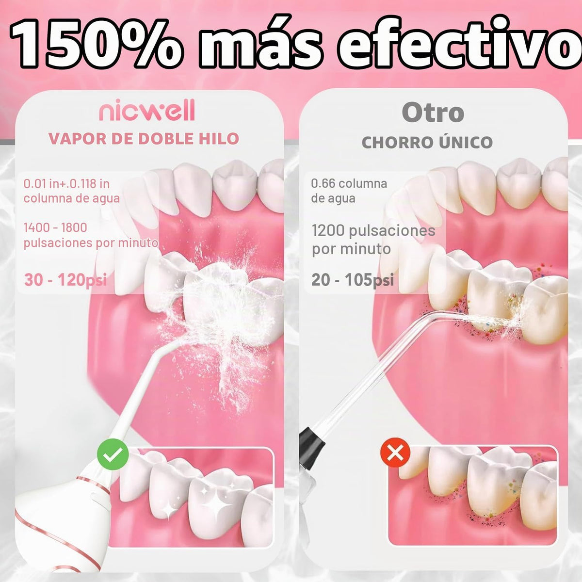 Irrigador dental de agua inalámbrico para dientes \u2013 Nicwell 4...