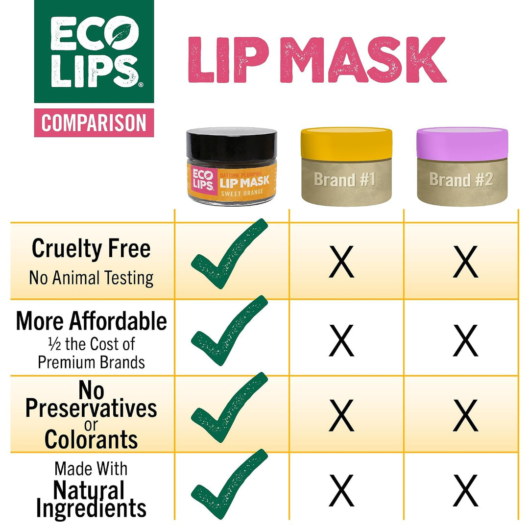 Eco Lips Daily Plumping - Máscara labial con ácido hialurónico + ex...