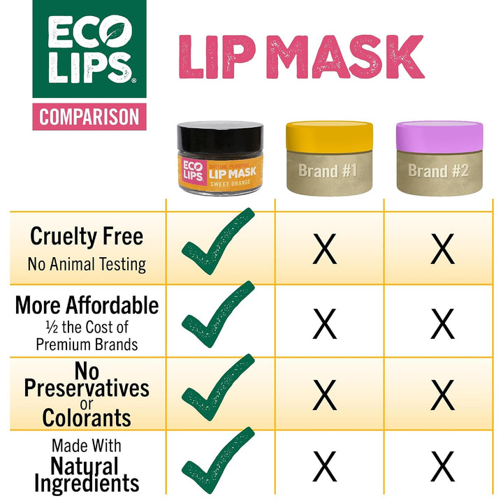 Eco Lips Daily Plumping - Máscara labial con ácido hialurónico + ex...