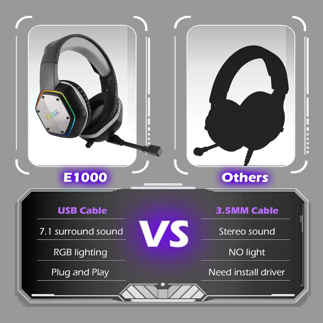 EKSA E1000 USB Gaming Headset for PC, Computer Headphones with Micr...