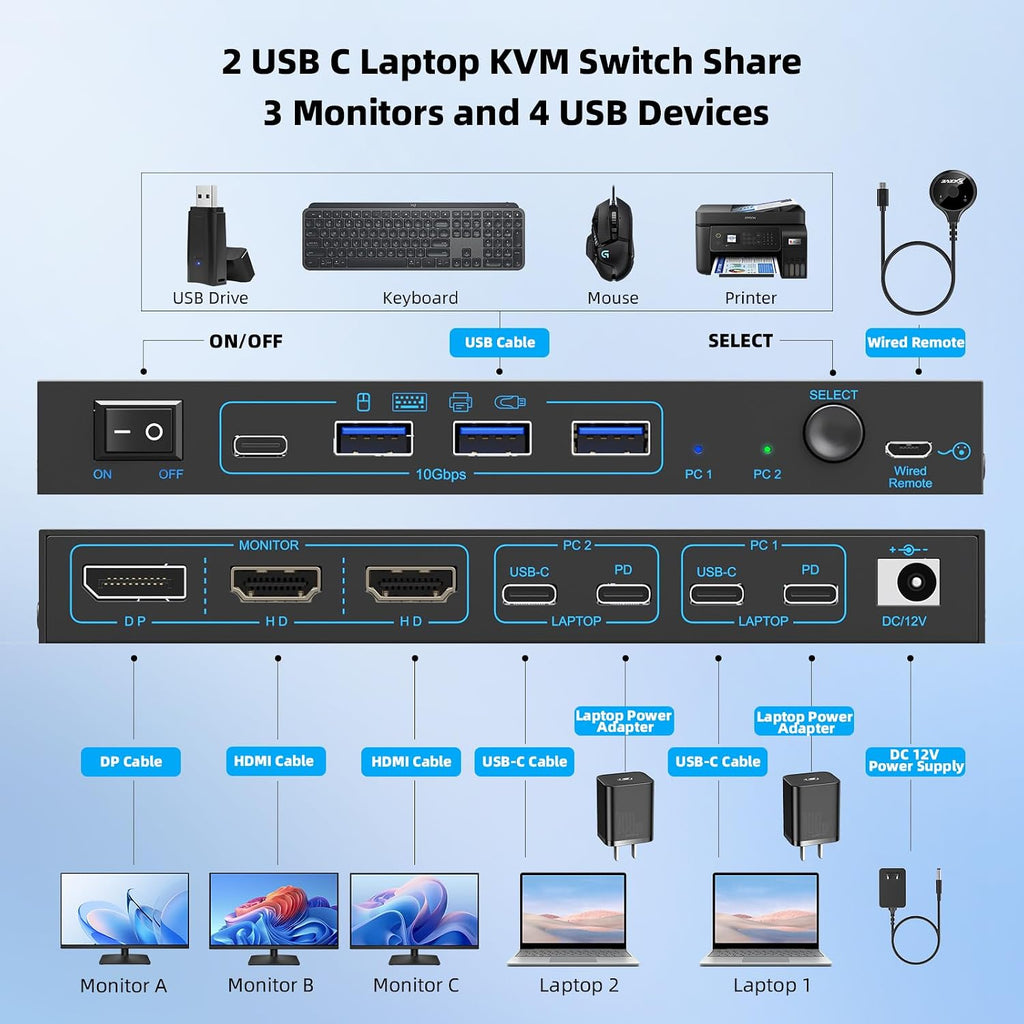 KVM Switch 2 Laptops 3 Monitores, 4K @60Hz Dual USB-C Docking KVM Switcher USB C Triple Monitor Switcher con carga PD para 2 computadoras, 3 pantallas-2 HDMI + 1 DP, no requiere controlador