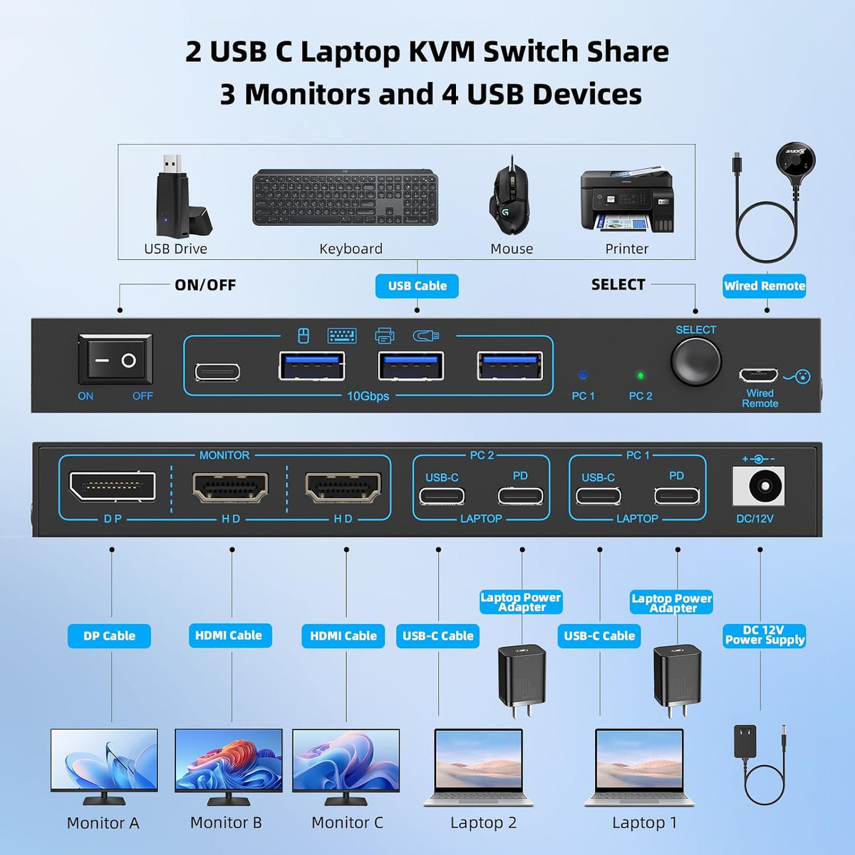 KVM Switch 2 Laptops 3 Monitores, 4K @60Hz Dual USB-C Docking KVM Switcher USB C Triple Monitor Switcher con carga PD para 2 computadoras, 3 pantallas-2 HDMI + 1 DP, no requiere controlador