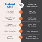 Instant Pot InstantChill - Máquina para hacer helados más enrollada, sin